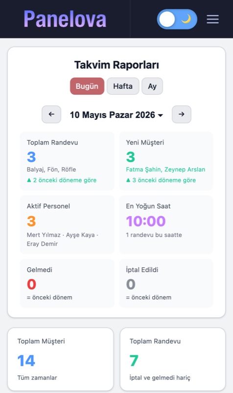 Panelova mobil raporlar